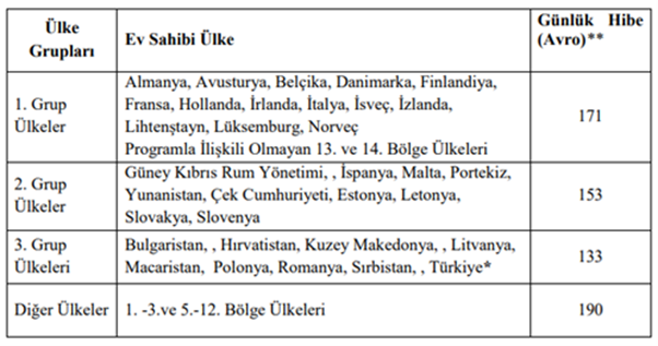 erasmus-2025-26-bahar-donemi-personel-egitim-alma-ve-ders-verme-hareketliligi-basvurulari-23-09-2025-r1.png