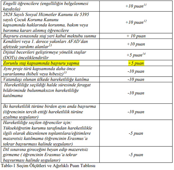 erasmus-25-26-guz-donemi-ogrenci-ogrenim-ve-staj-alma-hareketliligi-basvurulari-hakkinda-resim.png