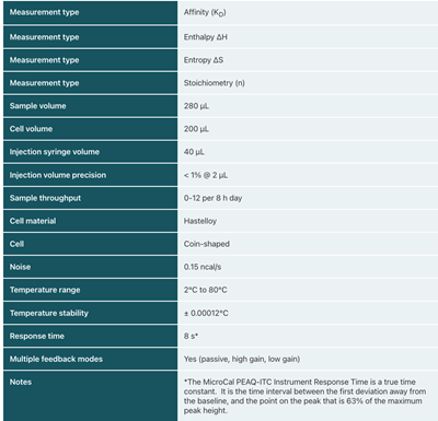 isothermal-titration-calorimetry-itc-06-01-2025-r.png