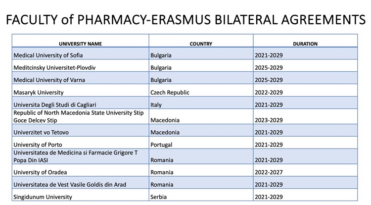 faculty-of-pharmacy-erasmus-bilateral-agreements-02-06-2026.jpeg