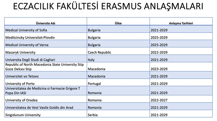 eczacilik-fakultesi​-erasmus-anlasmalari-02-06-2026r.jpeg
