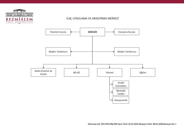 ilac-uygulama-ve-arastirma-merkezi-organizasyon-sema-26-03-2026.jpg