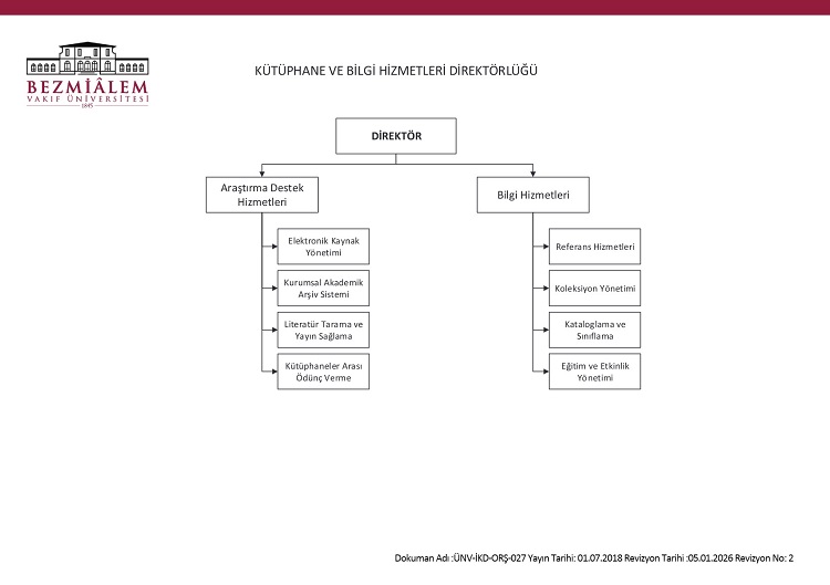 kutuphane-ve-bilgi-hizmetleri-direktorlugu-organizasyon-sema-26-03-2026.jpg