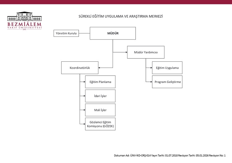 surekli-egitim-uygulama-ve-arastirma-merkezi-organizasyon-sema-26-03-2026.jpg