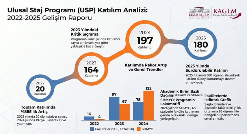 ulusal-staj-programi-2022-2025-katilimci-analizi-05-05-2026-r2.png