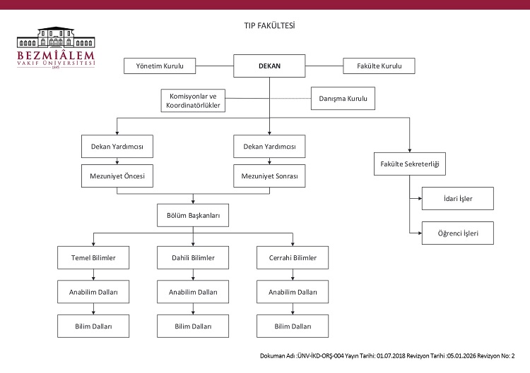 tip-fakultesi-organizasyon-sema-26-03-2026.jpg