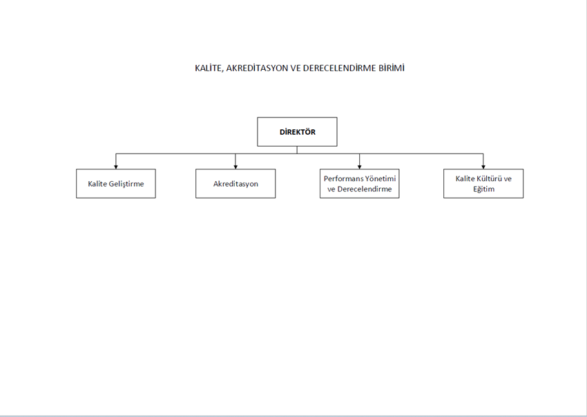 kalite-akreditasyon-ve-derecelendirme-birimi-organizasyon-semasi-16-12-2025.png