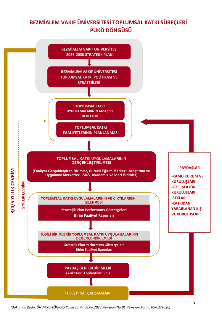toplumsal-katki-surecleri-puko-dongusu-16-04-2026-r1.png