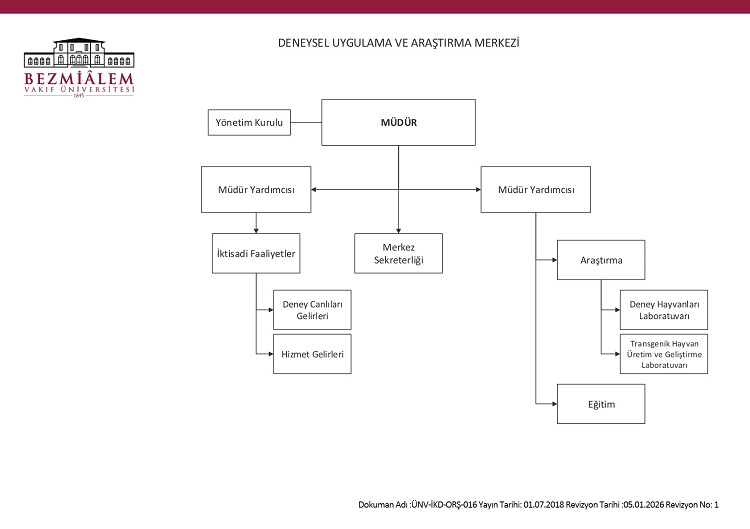 deneysel-uygulama-ve-arastirma-merkezi-organizasyon-sema-26-03-2026.jpg