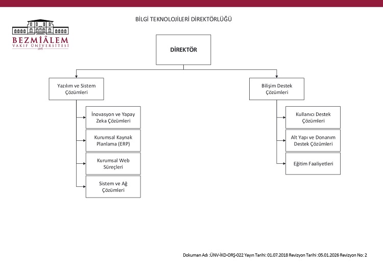 bilgi-teknolojileri-direktorlugu-organizasyon-sema-26-03-2026.jpg