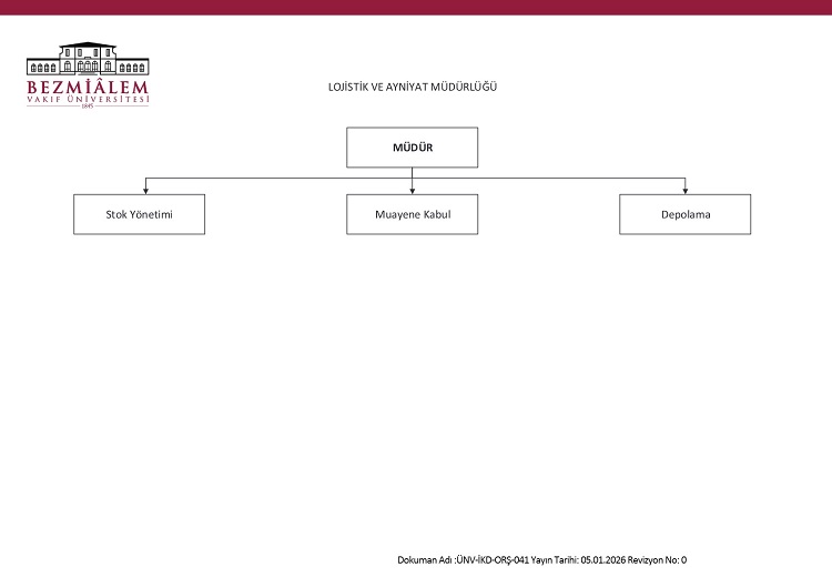 lojistik-ve-ayniyat-mudurlugu-organizasyon-sema-26-03-2026.jpg