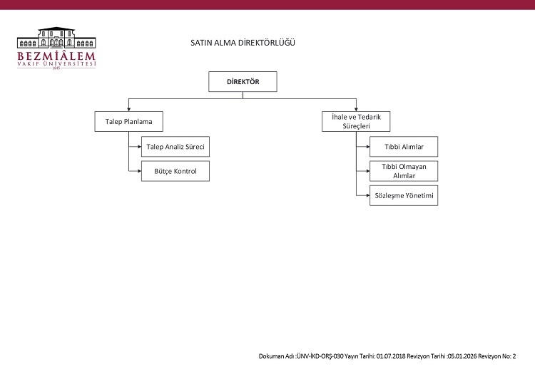 satinalma-direktorlugu-organizasyon-sema-26-03-2026.jpg