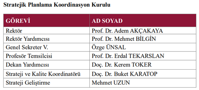Stratejik-Planlama-Koordinasyon-Kurulu-.png