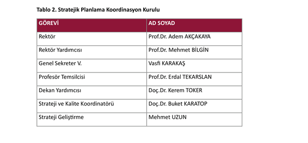 stratejik-planlama-koordinasyon-kurulu.png