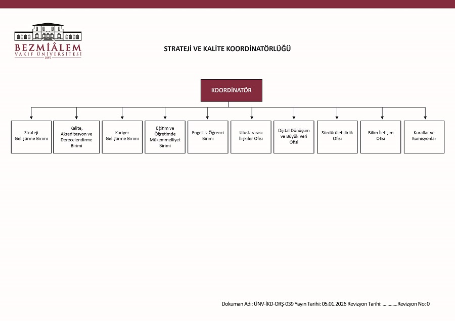 ORGANİZASYON ŞEMASI KALİTE DÖKÜMAN ŞEMASI-2.jpg