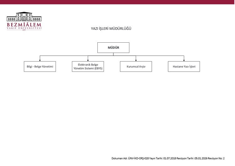 yazi-isleri-mudurlugu-organizasyon-sema-26-03-2026.jpg