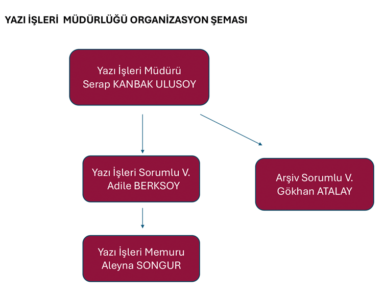 yazi-isleri-mudurlugu-organizasyon-semasi-18-12-2025.png