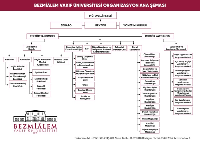 bezmialem-vakif-universitesi-organizasyon-semasi-02-04-2026.jpg