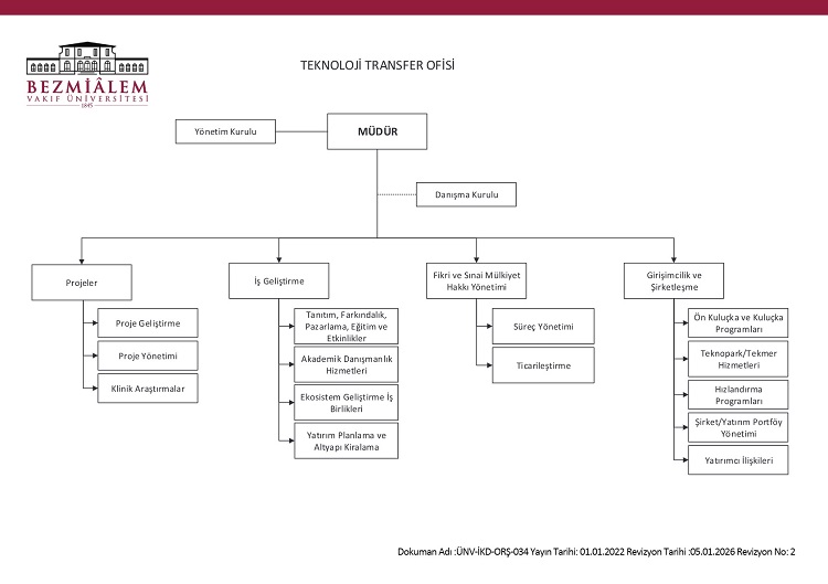 teknoloji-transfer-ofisi-organizasyon-sema-26-03-2026.jpg
